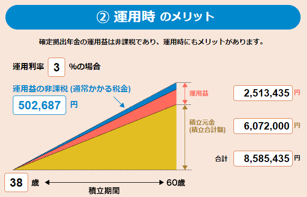 iDeCoシミュレーション