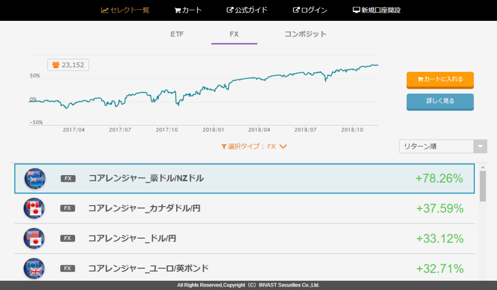 自動売買セレクトを選択