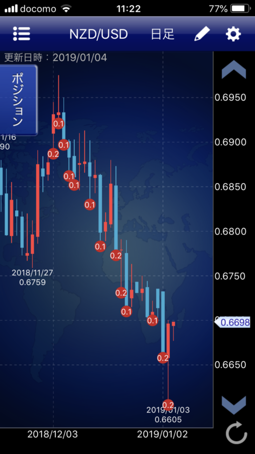 NZD/USDのチャート