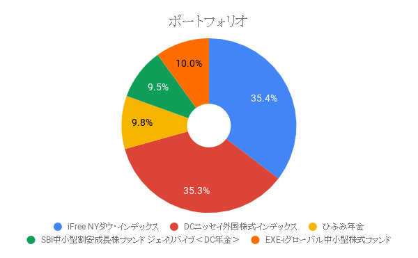 ポートフォリオ