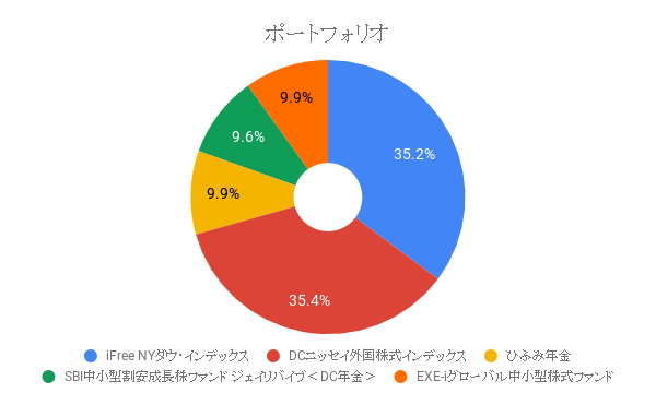 ポートフォリオ